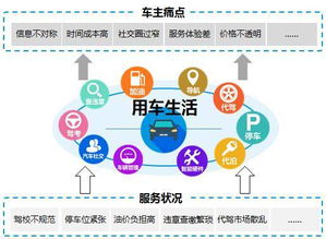 商會(huì)發(fā)布《精讀藍(lán)皮書 中國(guó)汽車工具類移動(dòng)App專題研究（2016）》附多圖，汽車出租領(lǐng)域成亮點(diǎn)