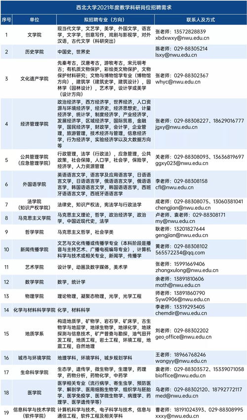 眉山高考志愿填報(bào)機(jī)構(gòu)助力學(xué)子沖擊世界一流高校